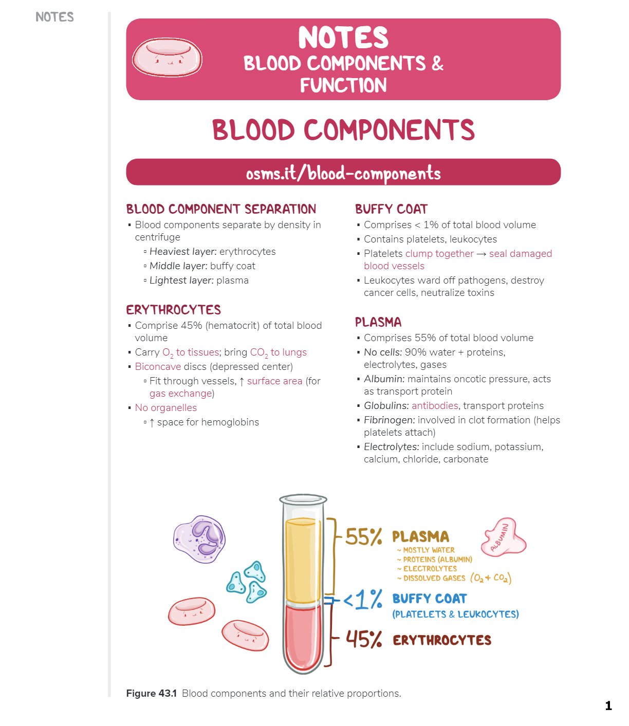 Clinical Signs